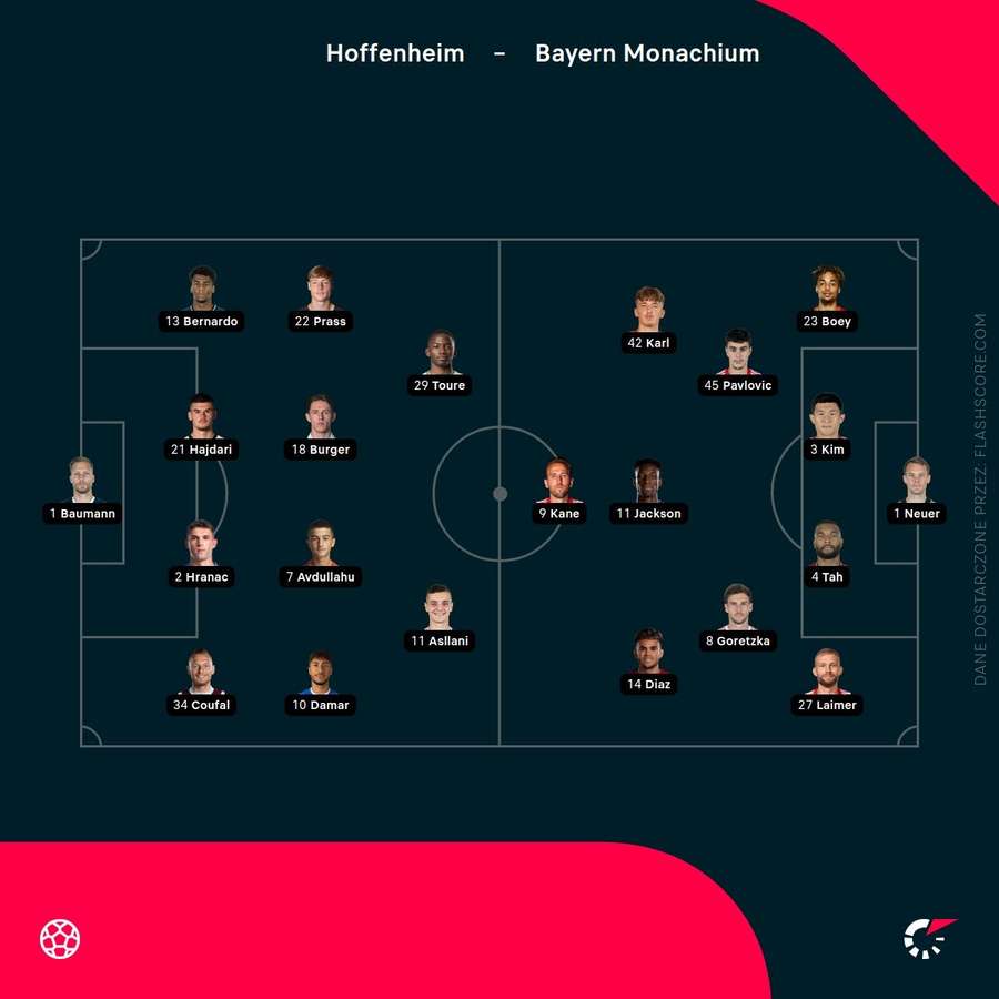 Składy meczu Hoffenheim - Bayern Składy meczu Hoffenheim - Bayern