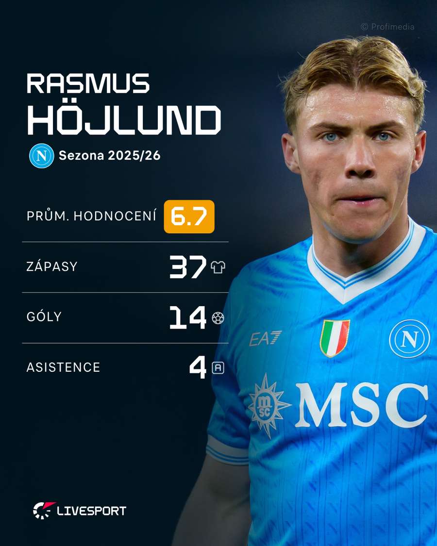 Statistiky Rasmuse Höjlunda v Neapoli.