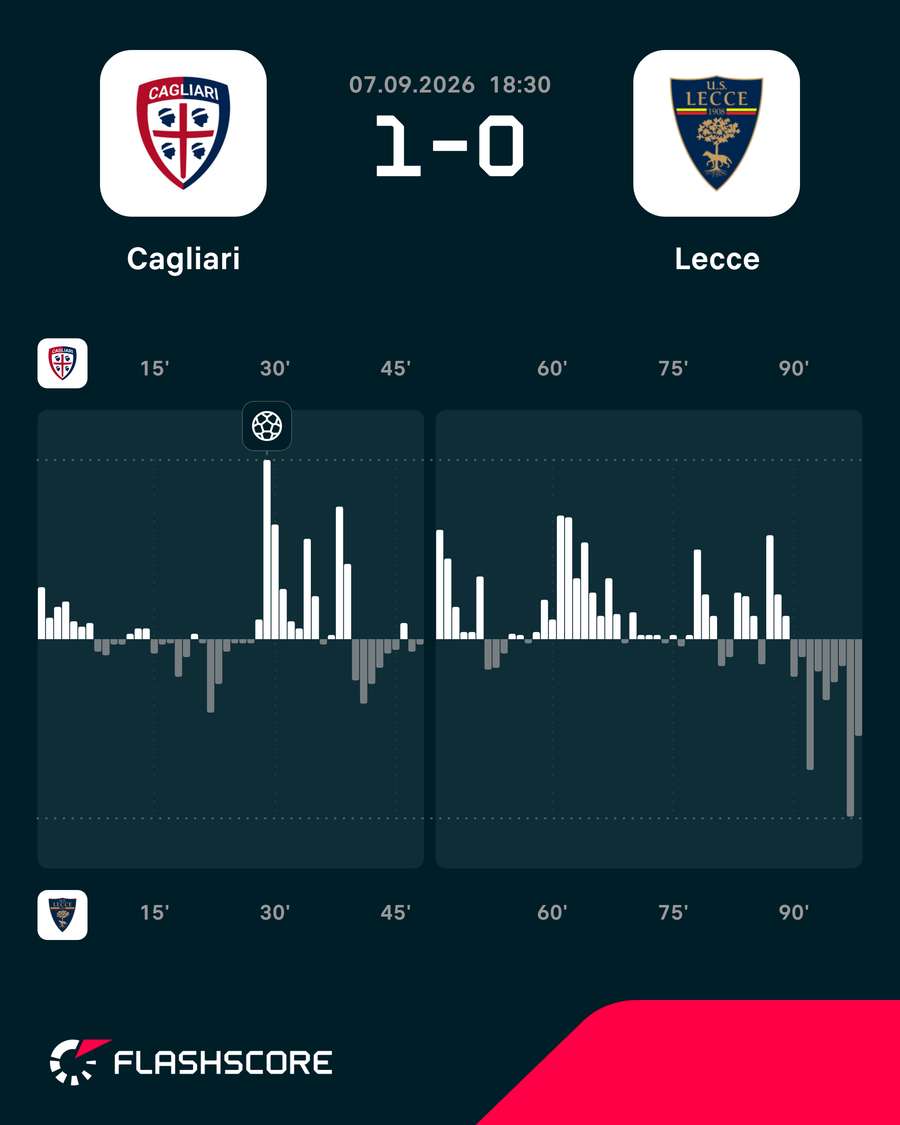O ímpeto do jogo O ímpeto do jogo