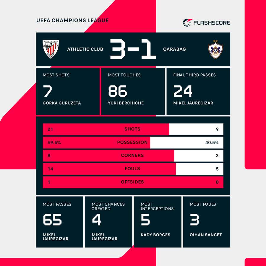 Match stats Match stats