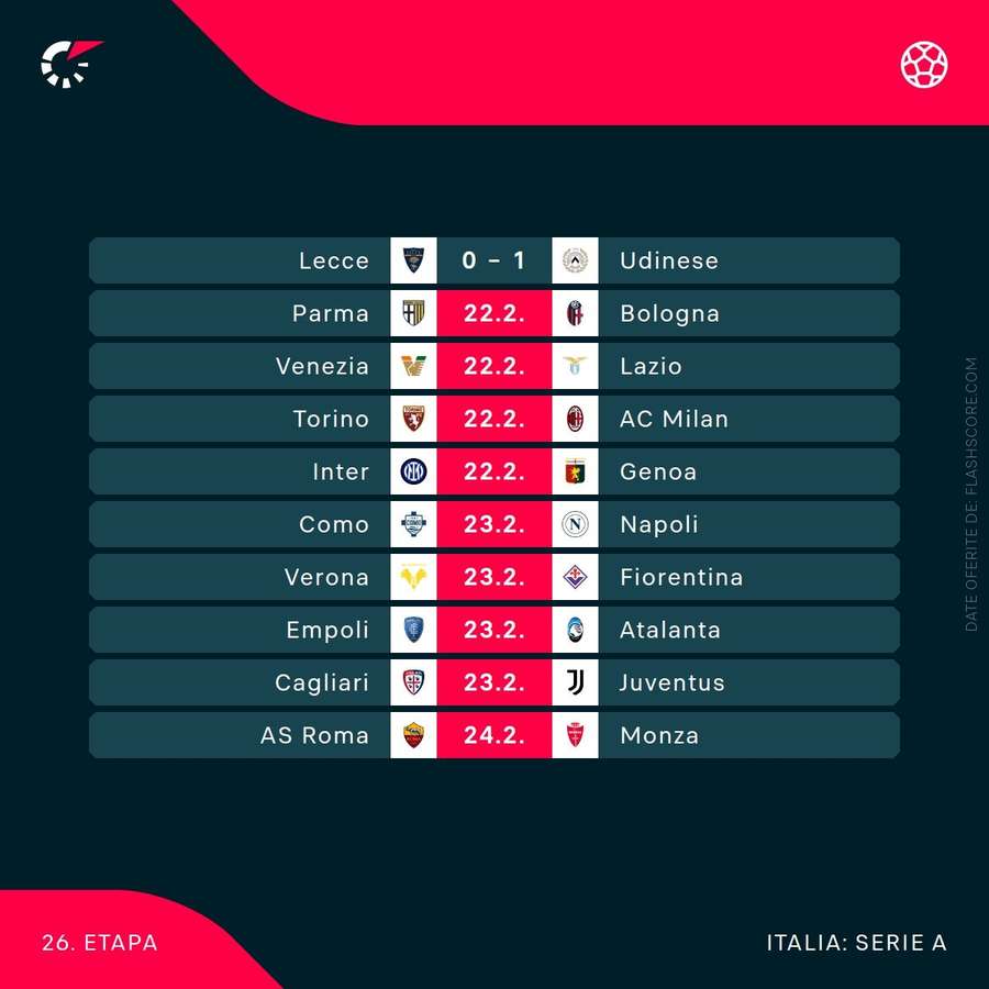 Meciuri Serie A Meciuri Serie A