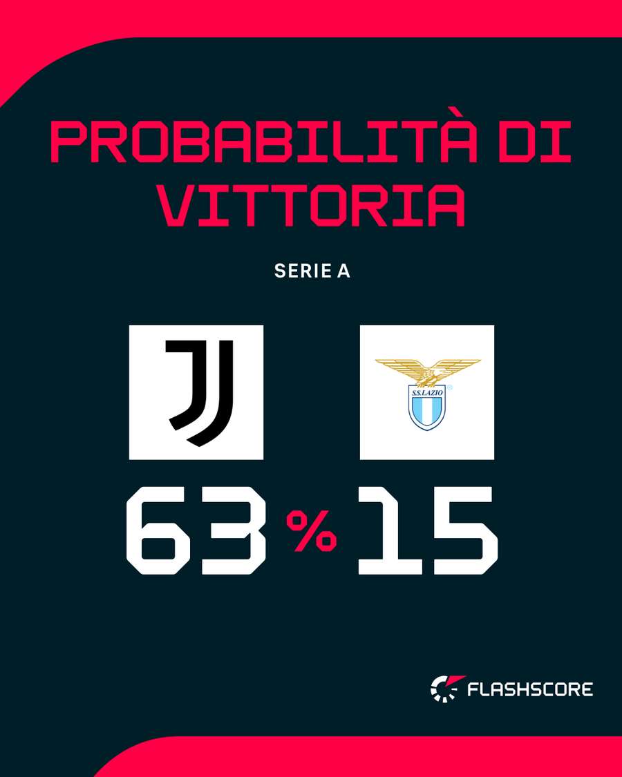 Bianconeri favoriti