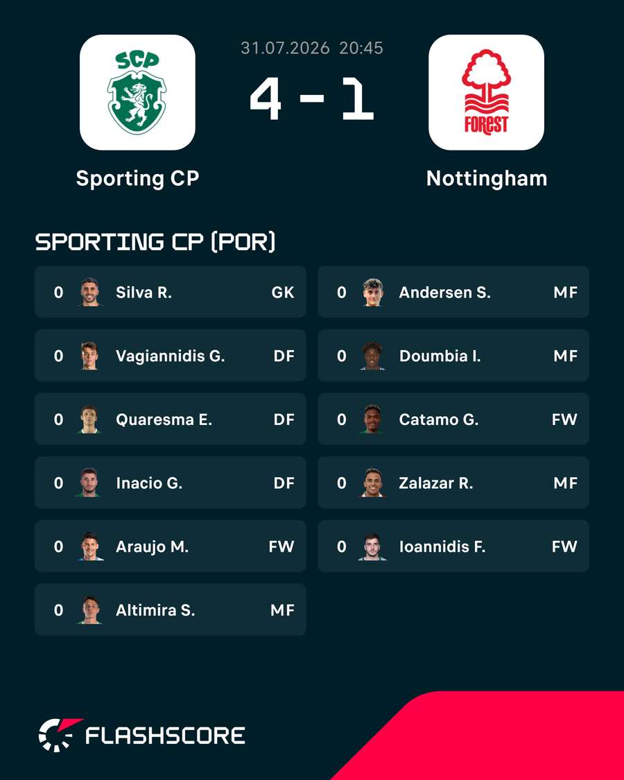 O onze do Sporting O onze do Sporting
