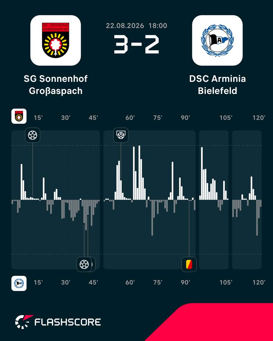 Das Momentum zum Spiel