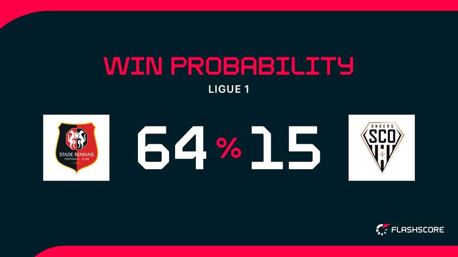 Angers vs Stade Rennais F.C. image 2