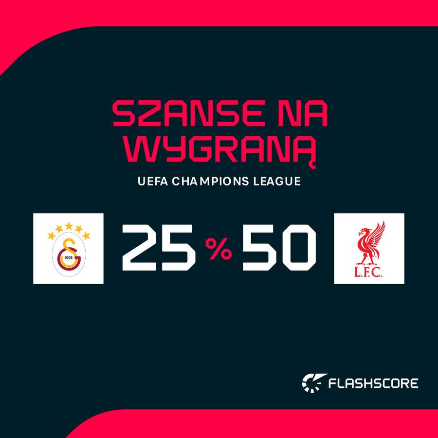 Prawdopodobieństwo wygranej wg symulacji Opty