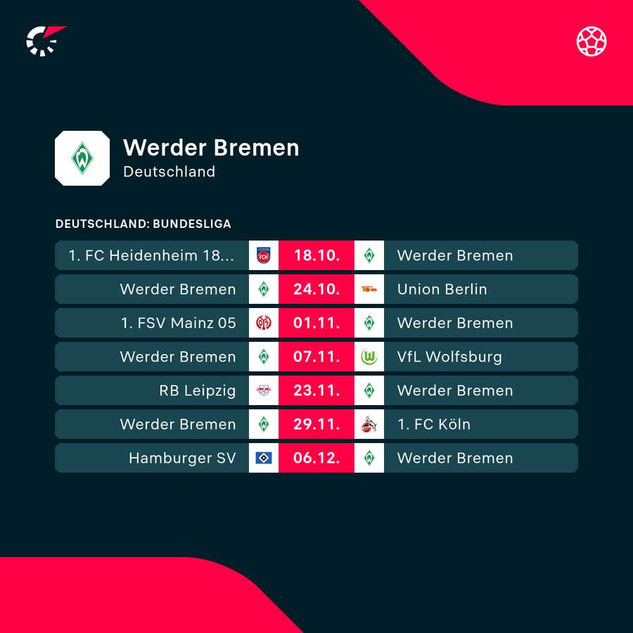 Werder Bremen: Die kommenden Aufgaben