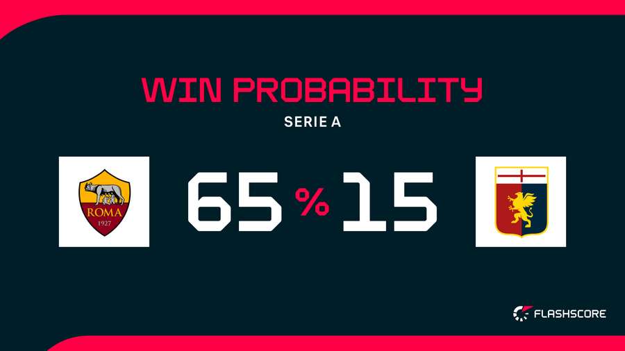 Win Probability