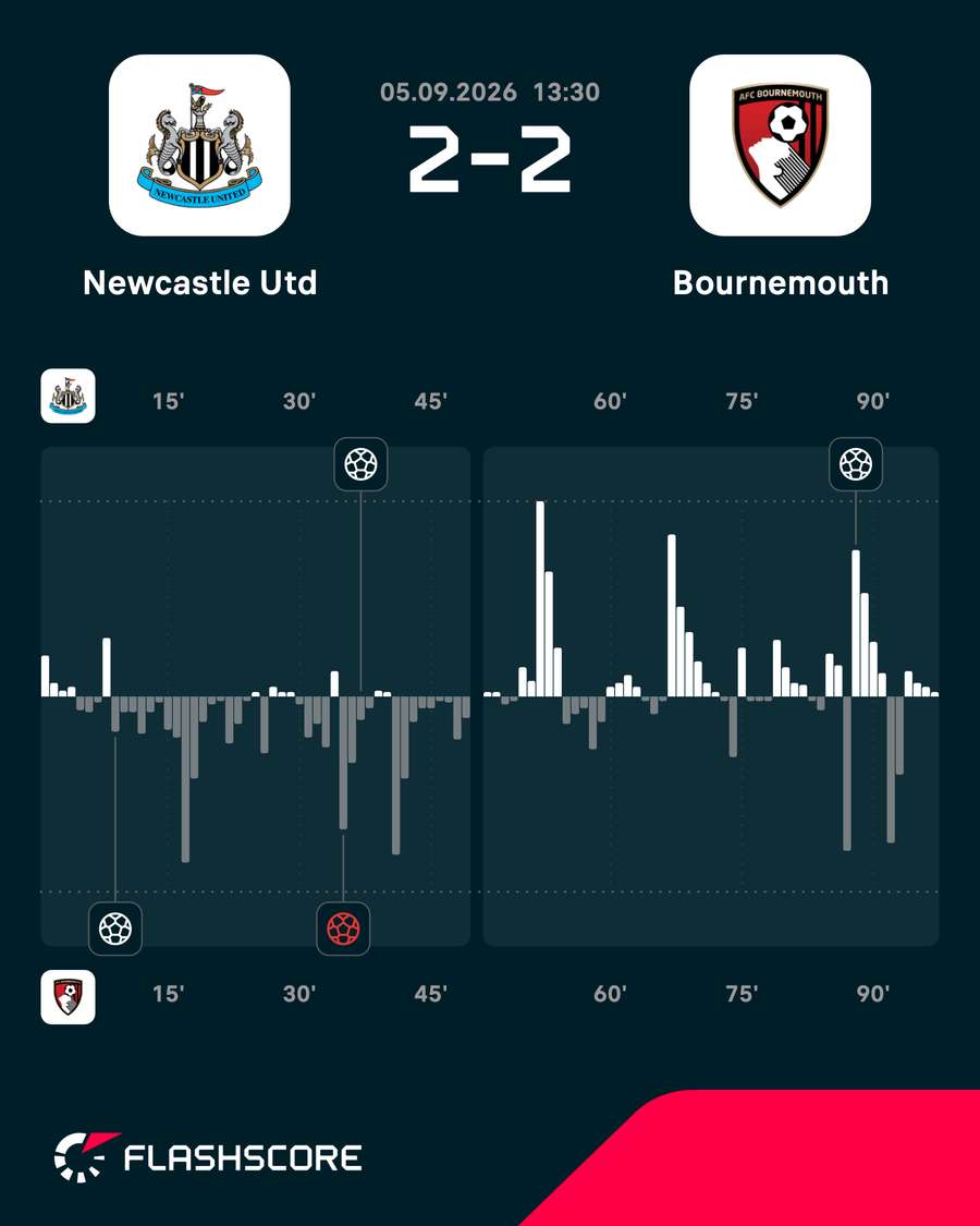 Newcastle - Bournemouth match momentum
