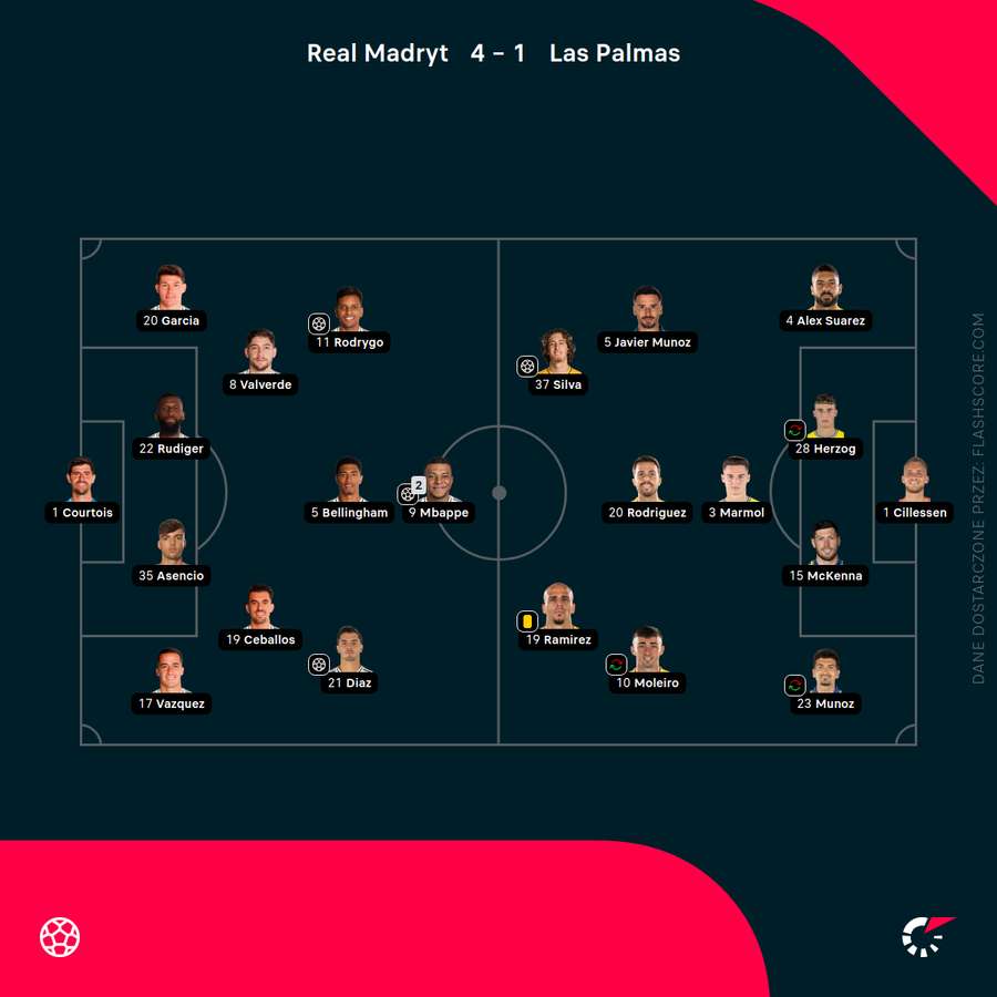 Składy na mecz Real - Las Palmas