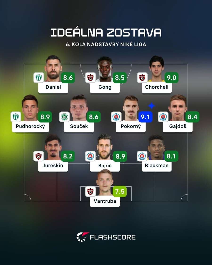 Ideálna zostava kola podľa Flashscore.