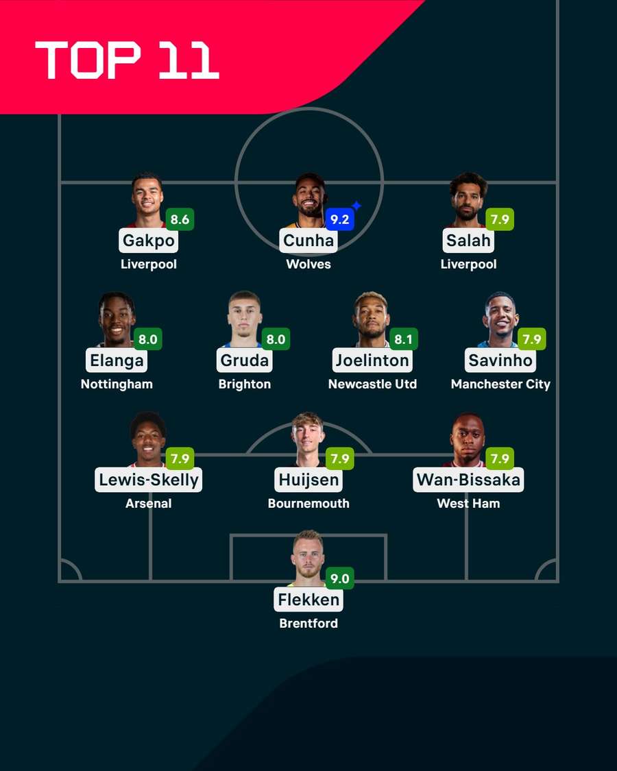El once de la jornada.