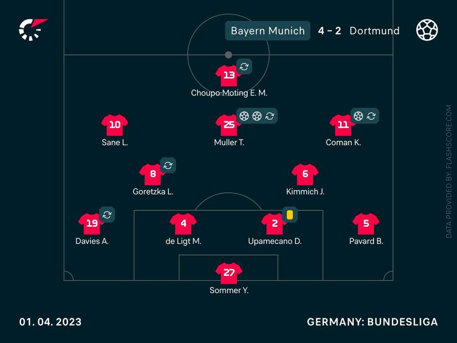 L'undici titolare del Bayern