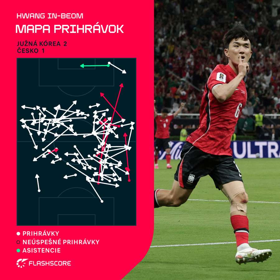 Mapa prihrávok In-Beoma v zápase s Českom. Mapa prihrávok In-Beoma v zápase s Českom.