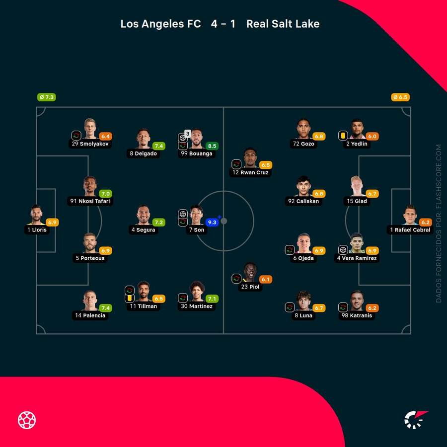 Notas finais dos jogadores