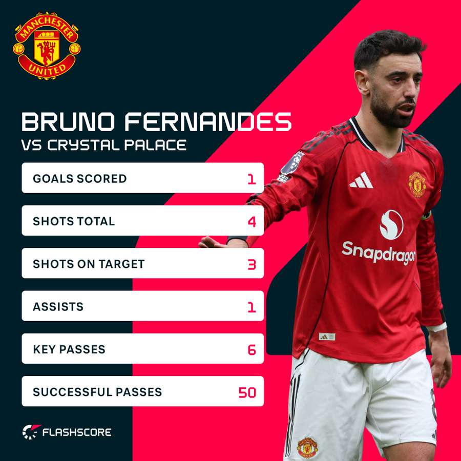 Fernandes v Crystal Palace