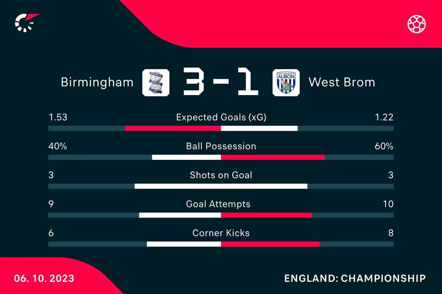 Match stats