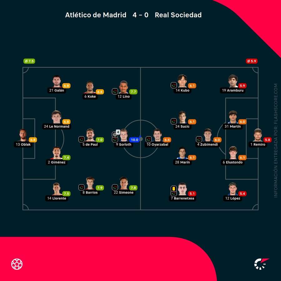Statistici Atletico Madrid-Real Sociedad Statistici Atletico Madrid-Real Sociedad