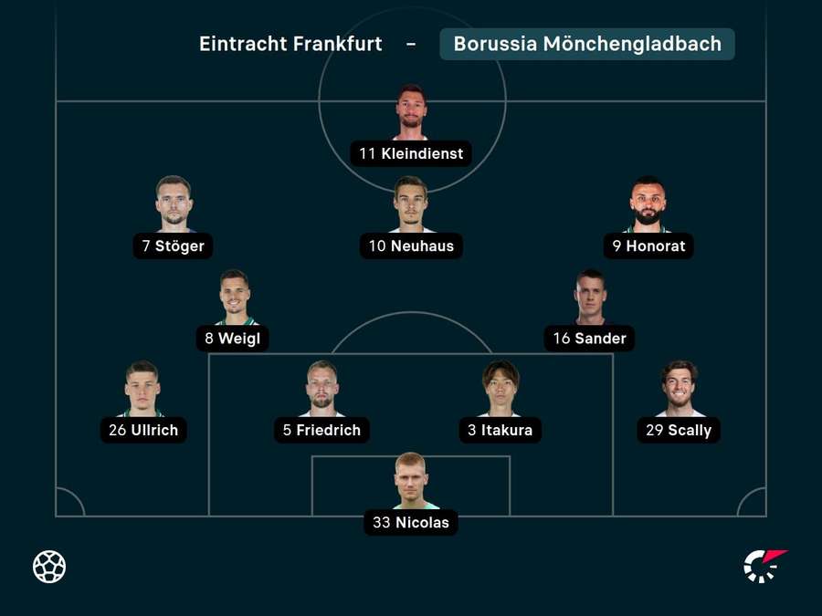 Startelf Borussia Mönchengladbach.