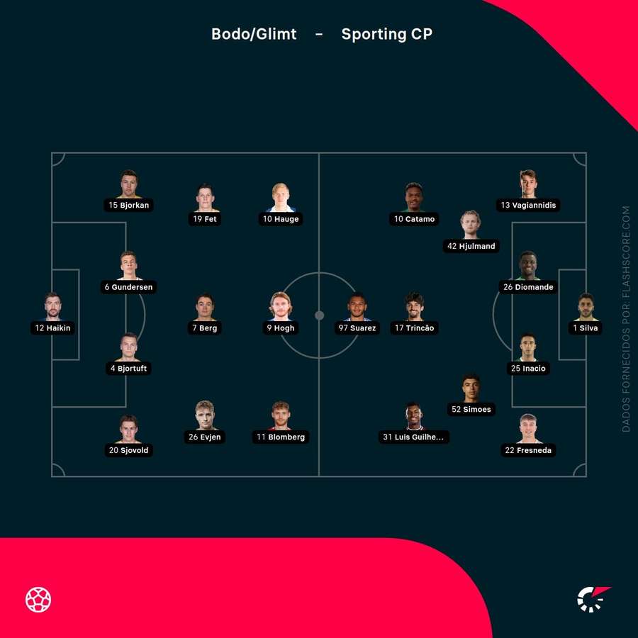 Os onzes das duas equipas