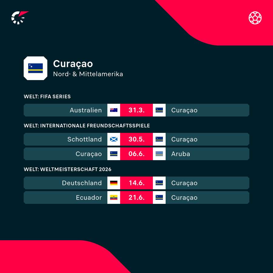 Curacaos WM-Fahrplan