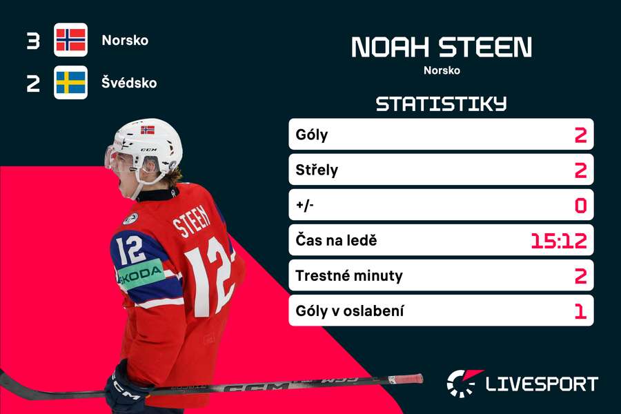 Steen odehrál skvělý zápas.