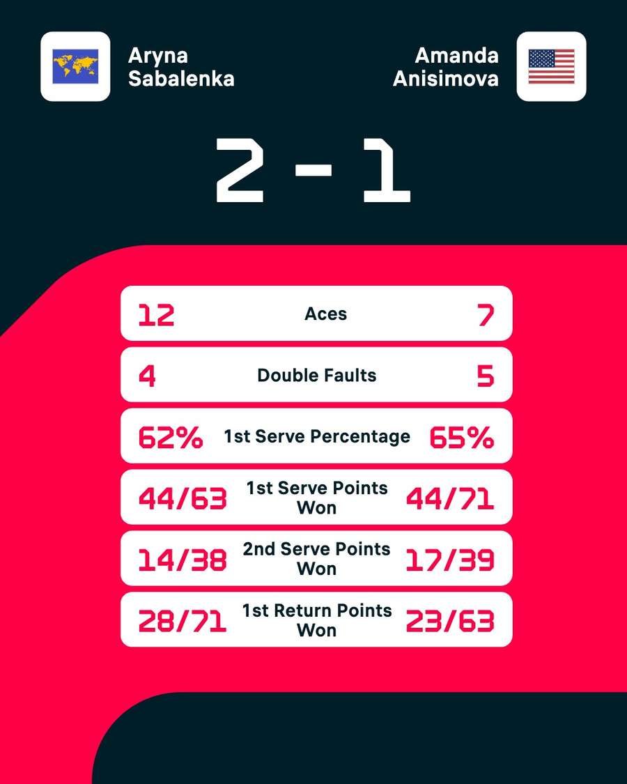 Statistici meci Statistici meci