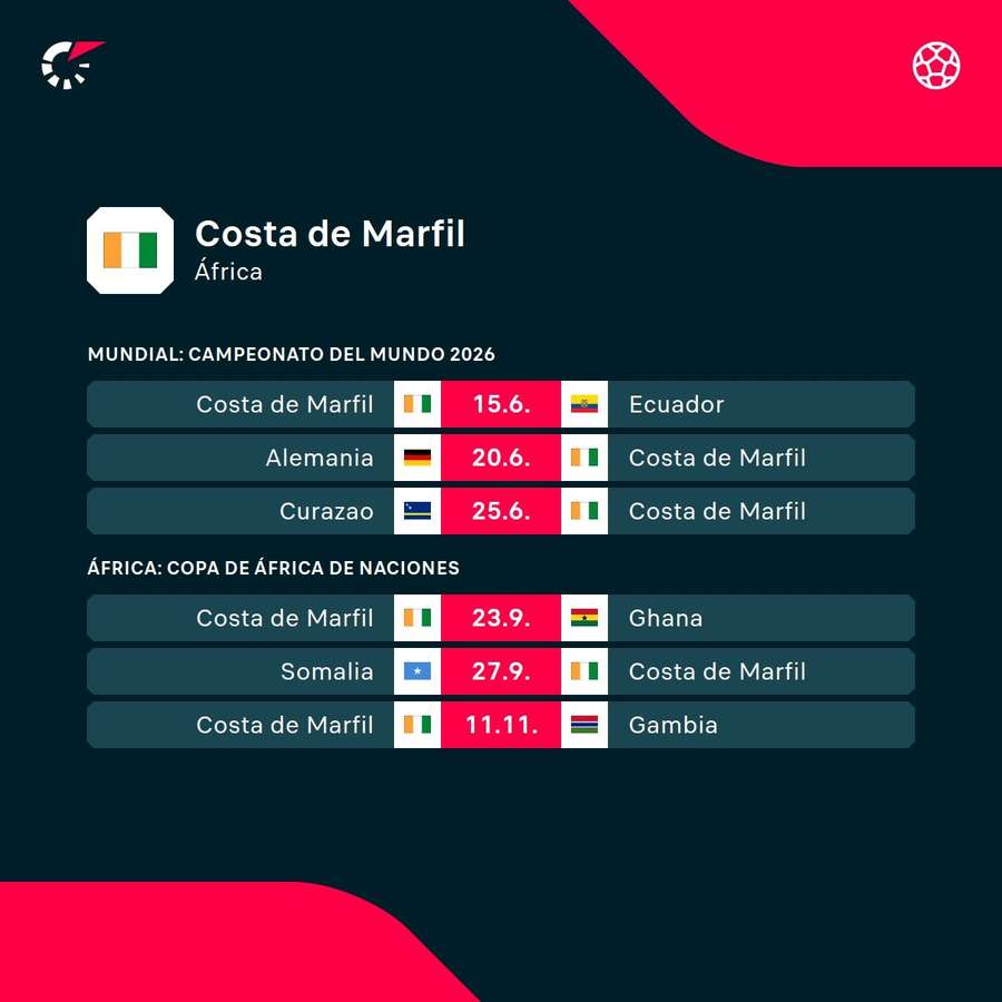 Próximos encuentros de Costa de Marfil Próximos encuentros de Costa de Marfil