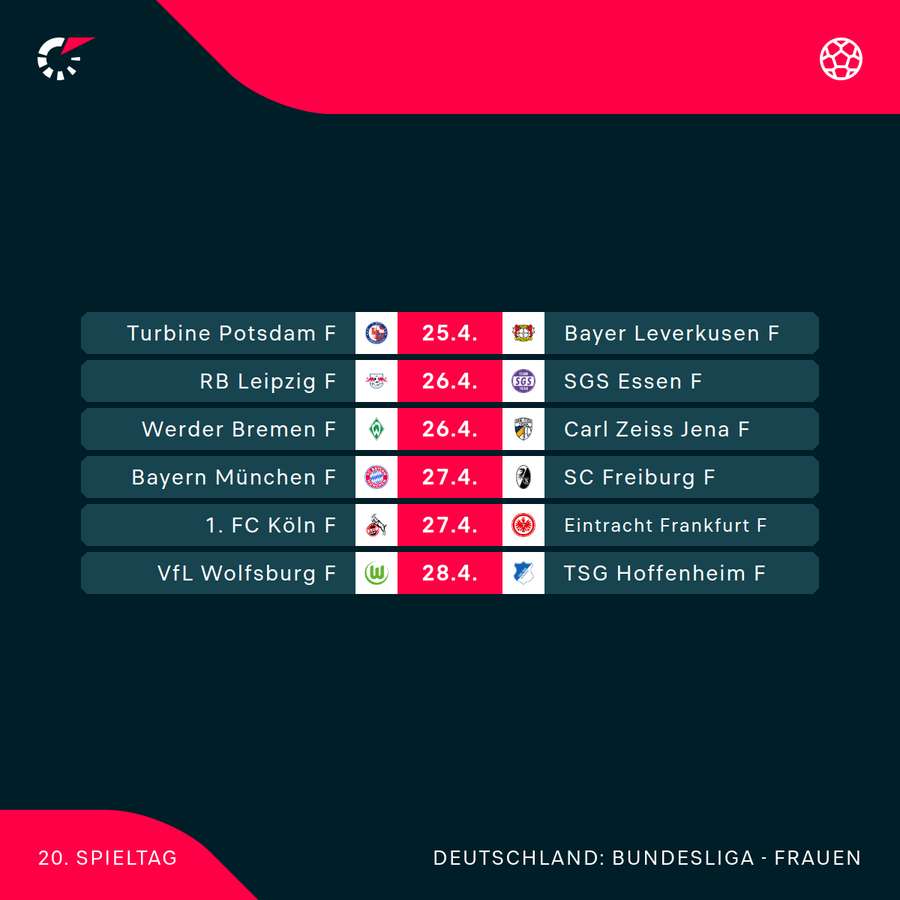 Frauen-Bundesliga: Der kommende Spieltag im Überblick Frauen-Bundesliga: Der kommende Spieltag im Überblick