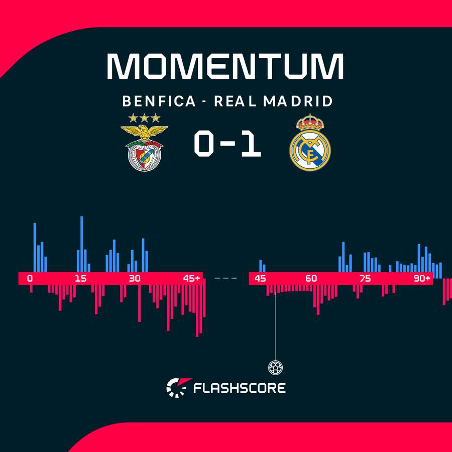 Match momentum