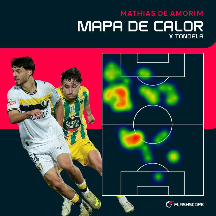 O mapa de calor de Mathias de Amorim