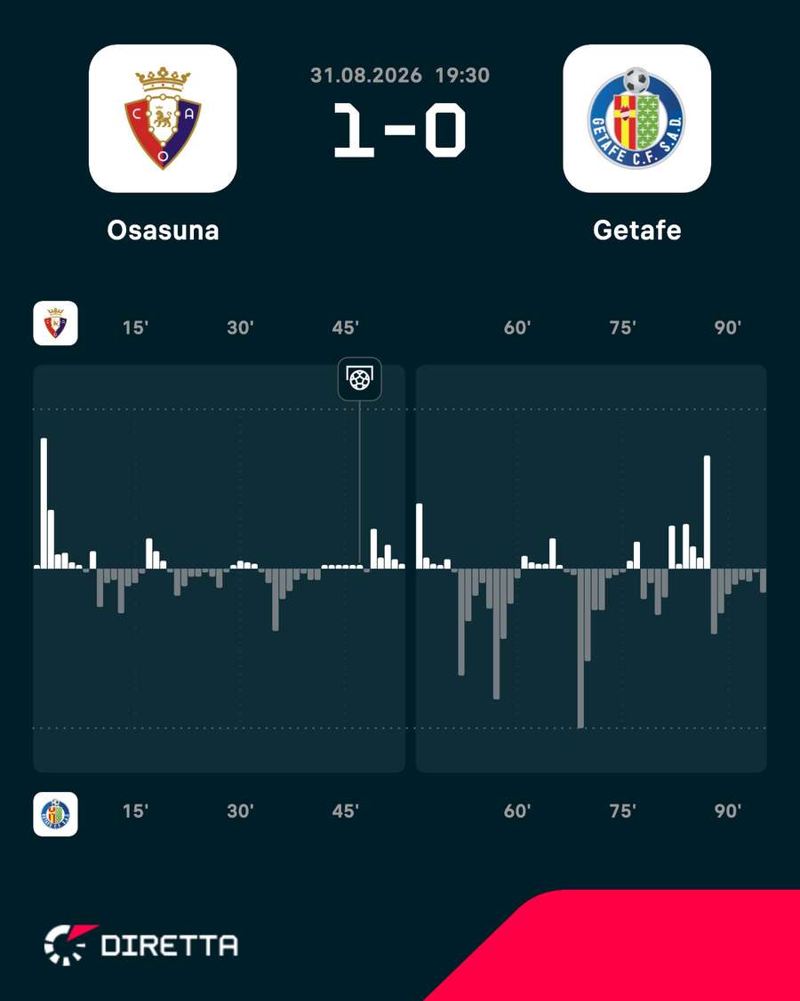 Le emozioni del match Le emozioni del match