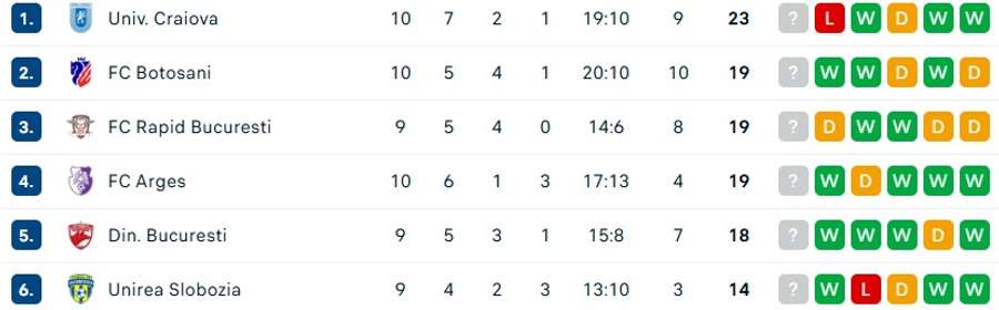 Clasament Superliga Clasament Superliga