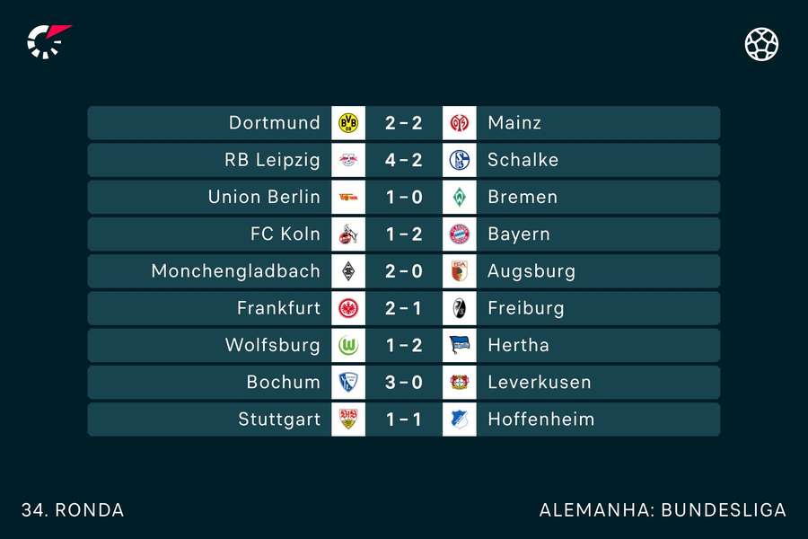 Os resultados da última jornada Os resultados da última jornada