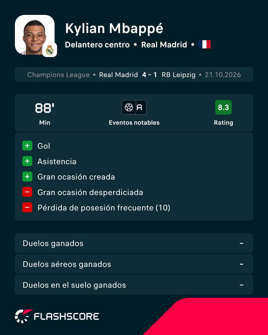 Los números de Mbappé Los números de Mbappé