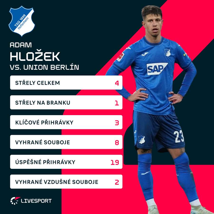 Hložkovy statistiky proti Unionu.