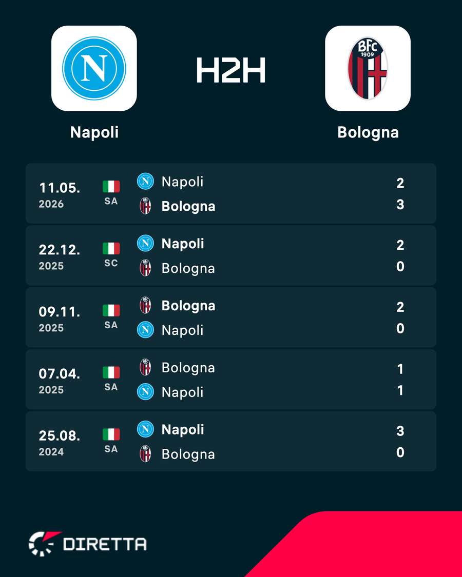 I precedenti I precedenti