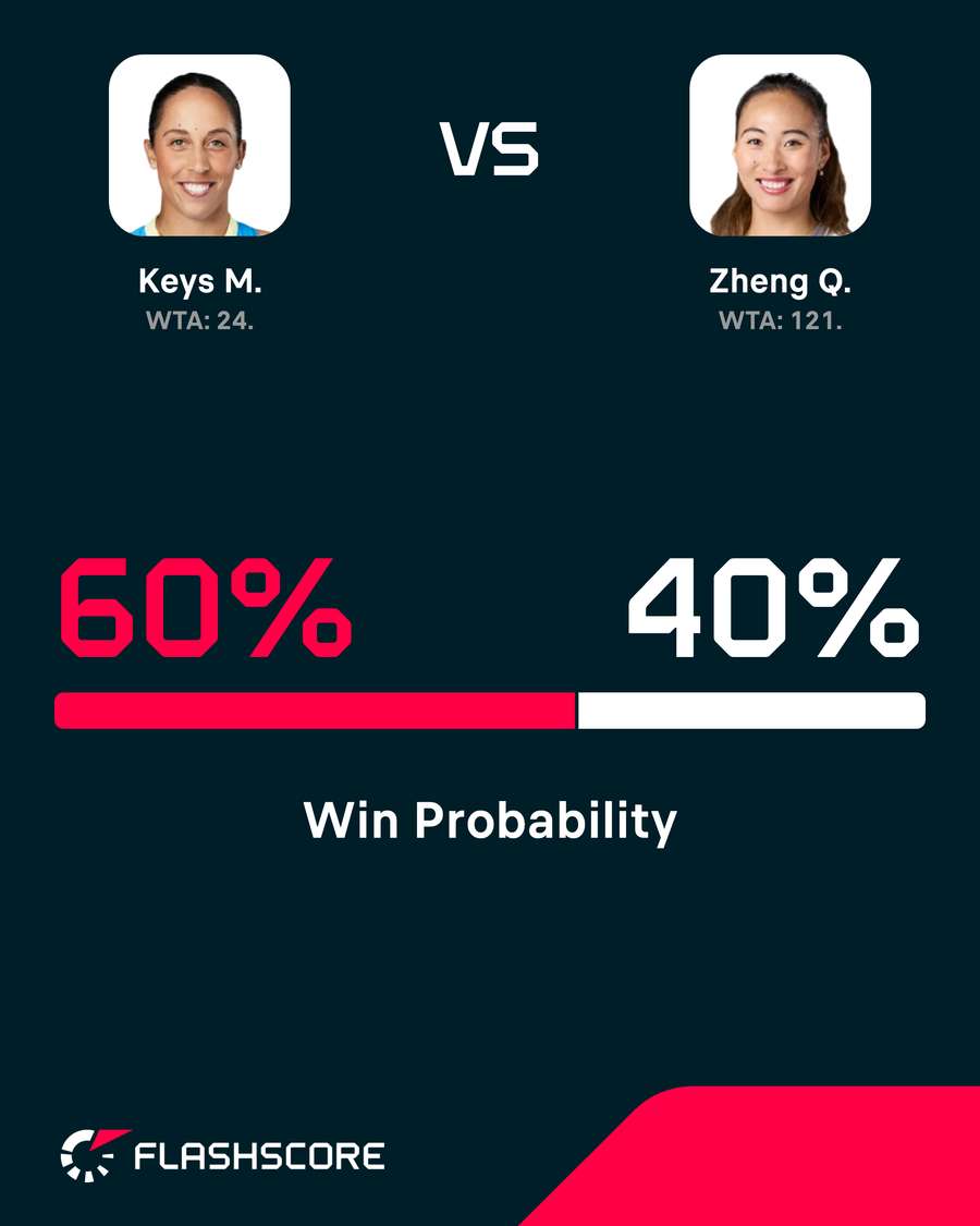 Win probability Win probability