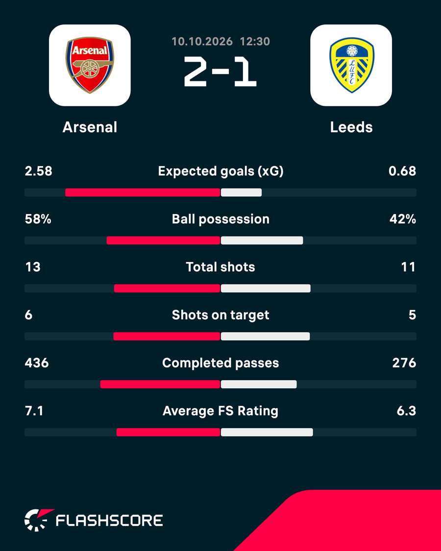 Match stats