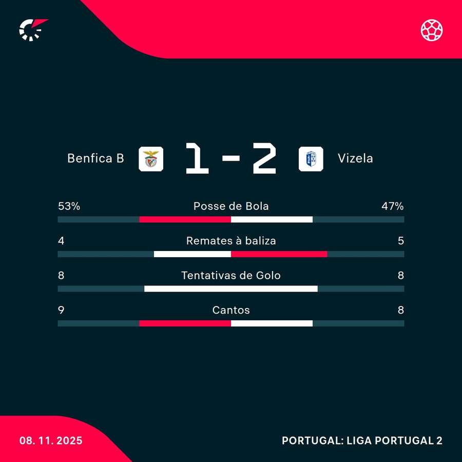 Os números da partida Os números da partida