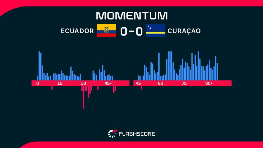 Match momentum