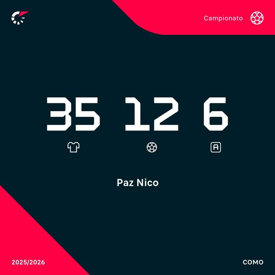 I numeri di Paz I numeri di Paz