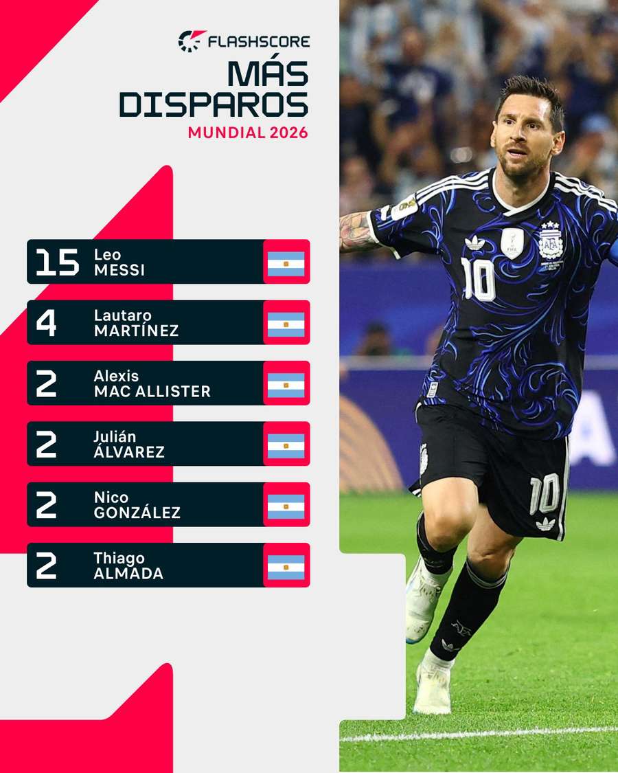Más disparos en Argentina Más disparos en Argentina