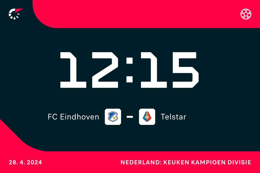 12.15 uur: FC Eindhoven - Telstar