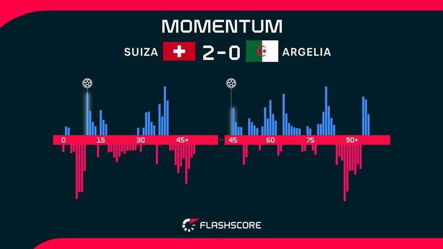 Los momentos del partido Los momentos del partido
