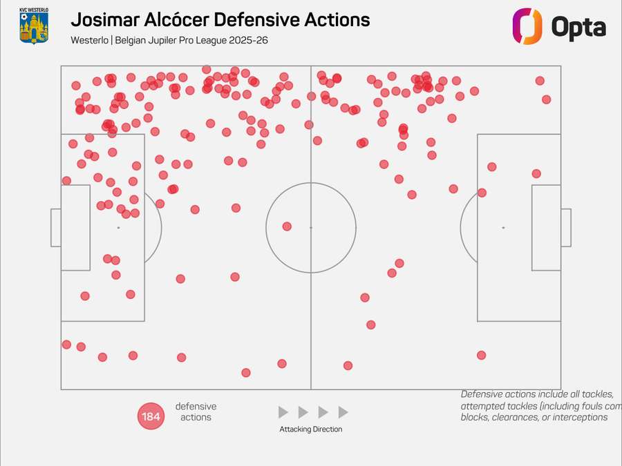 Mapa defenzivních zákroků Josimara Alcócera v minulém ročníku belgické ligy.