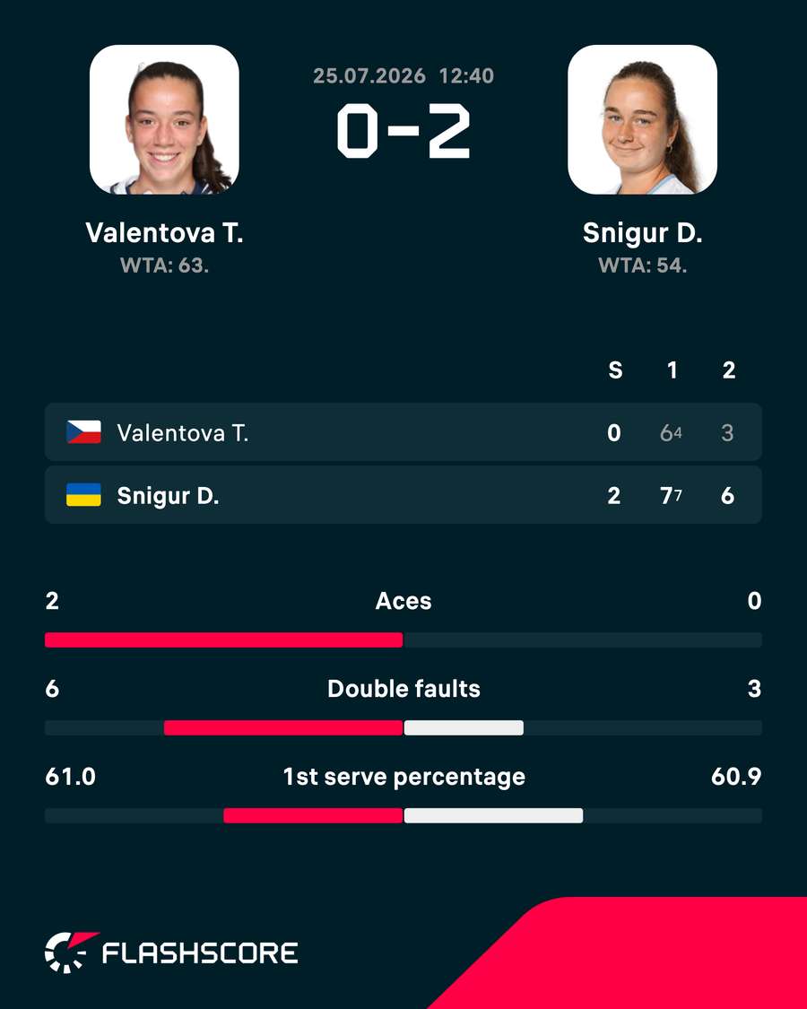 Match result Match result