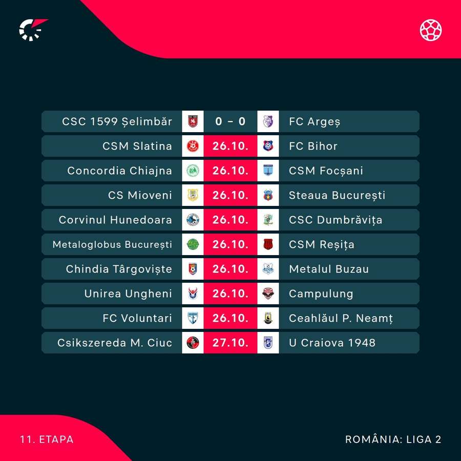 Program etapa 11