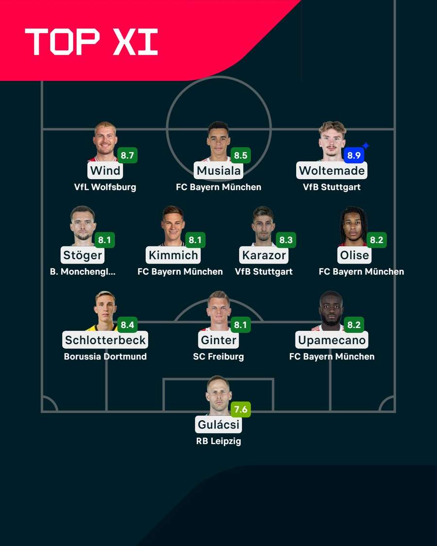 Flashscore Bundesliga Top XI 13. Spieltag 2024/25 Flashscore.de