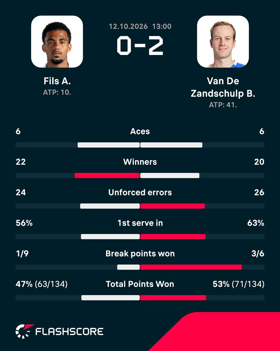 Key match stats Key match stats